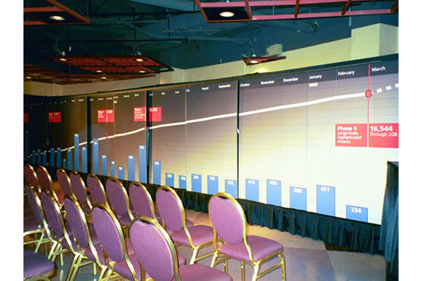 AIPST03_graph : Forty Foot Long Projected Graph Showing Terror Attack Statistics