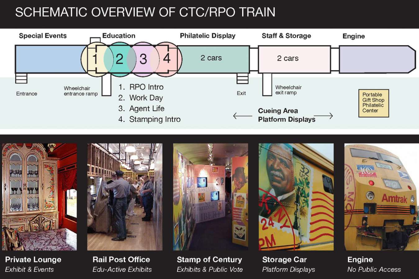 CTC_2Web Schem : Visitor Experience Flow and RPO Train Elements 